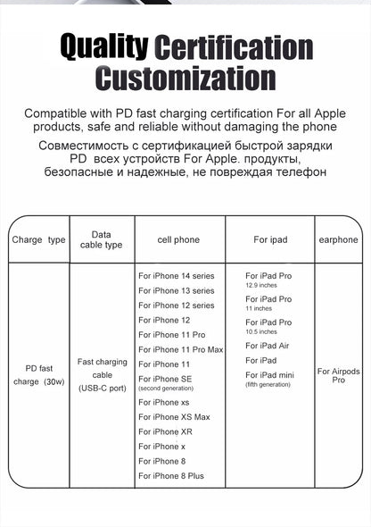 30W Fast Charging Cable For Apple iPhone 14 13 12 11 Pro Max Mini USB C Quick Cable For X XR XS 8 7 14 Plus SE Phone Accessories